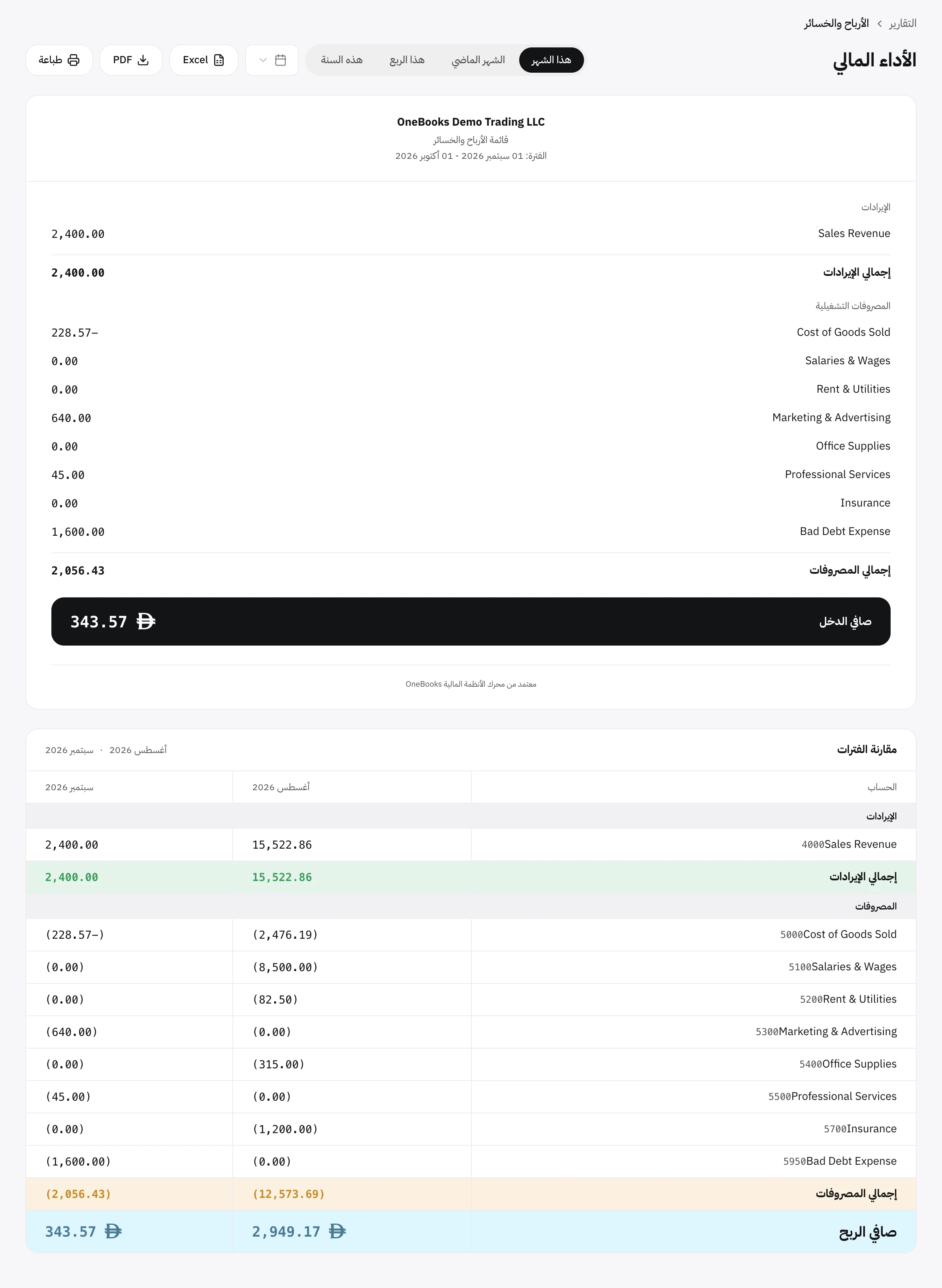 مبدّل الفترة في تقرير مع خيارات الشهر والربع ومن بداية السنة والمخصص