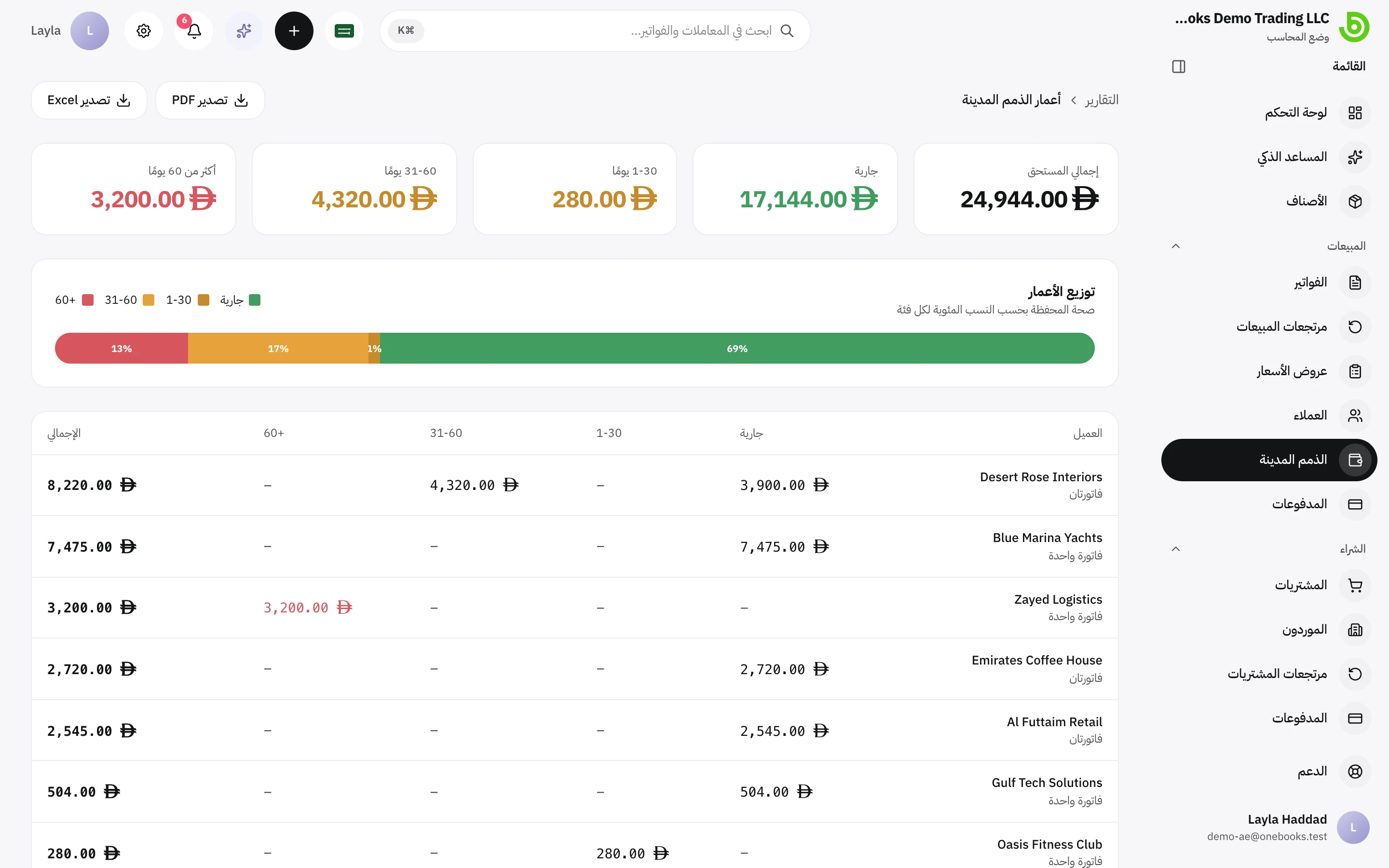 تقرير أعمار الذمم المدينة