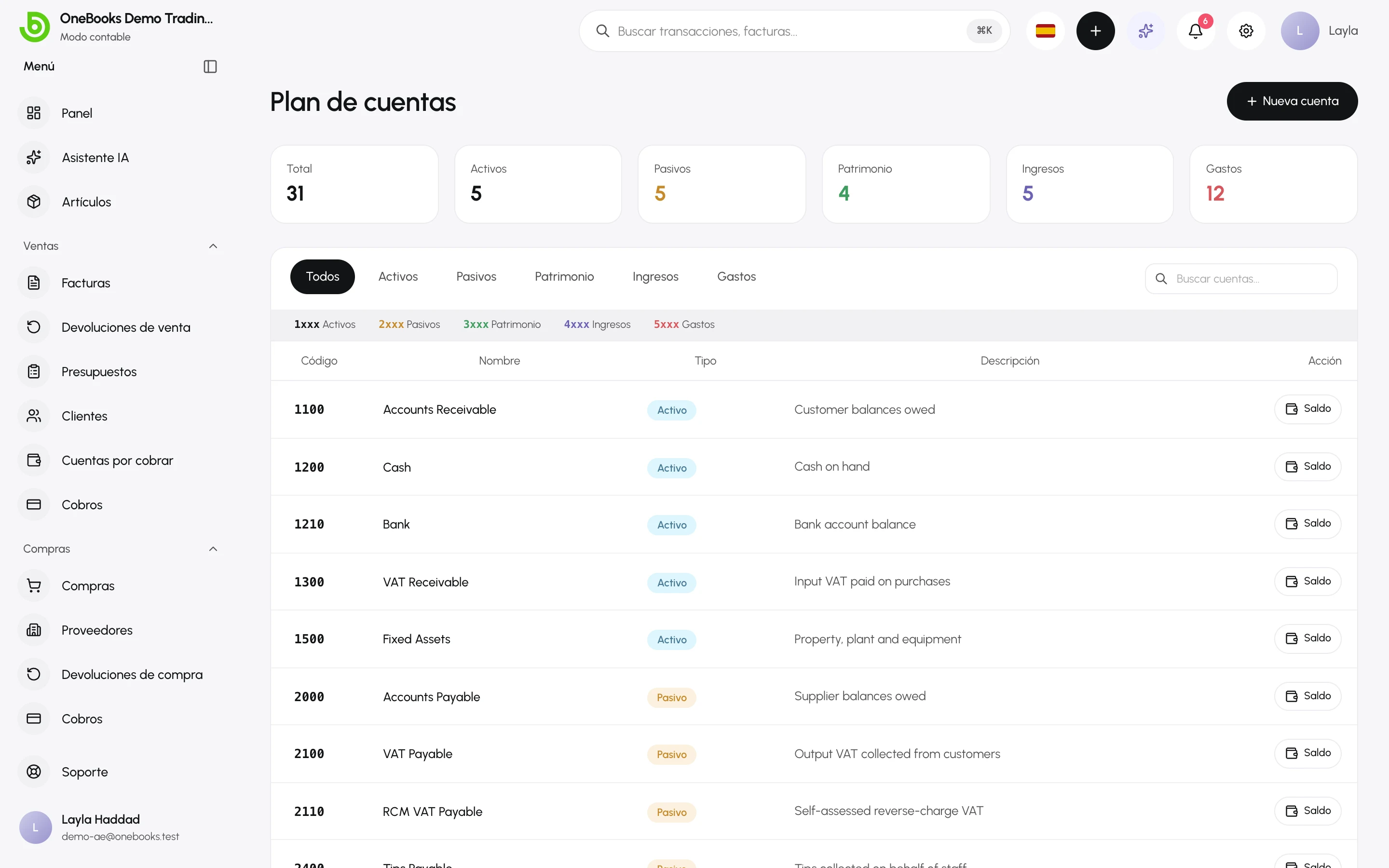 El plan de cuentas agrupado por tipo, con códigos, nombres y saldos