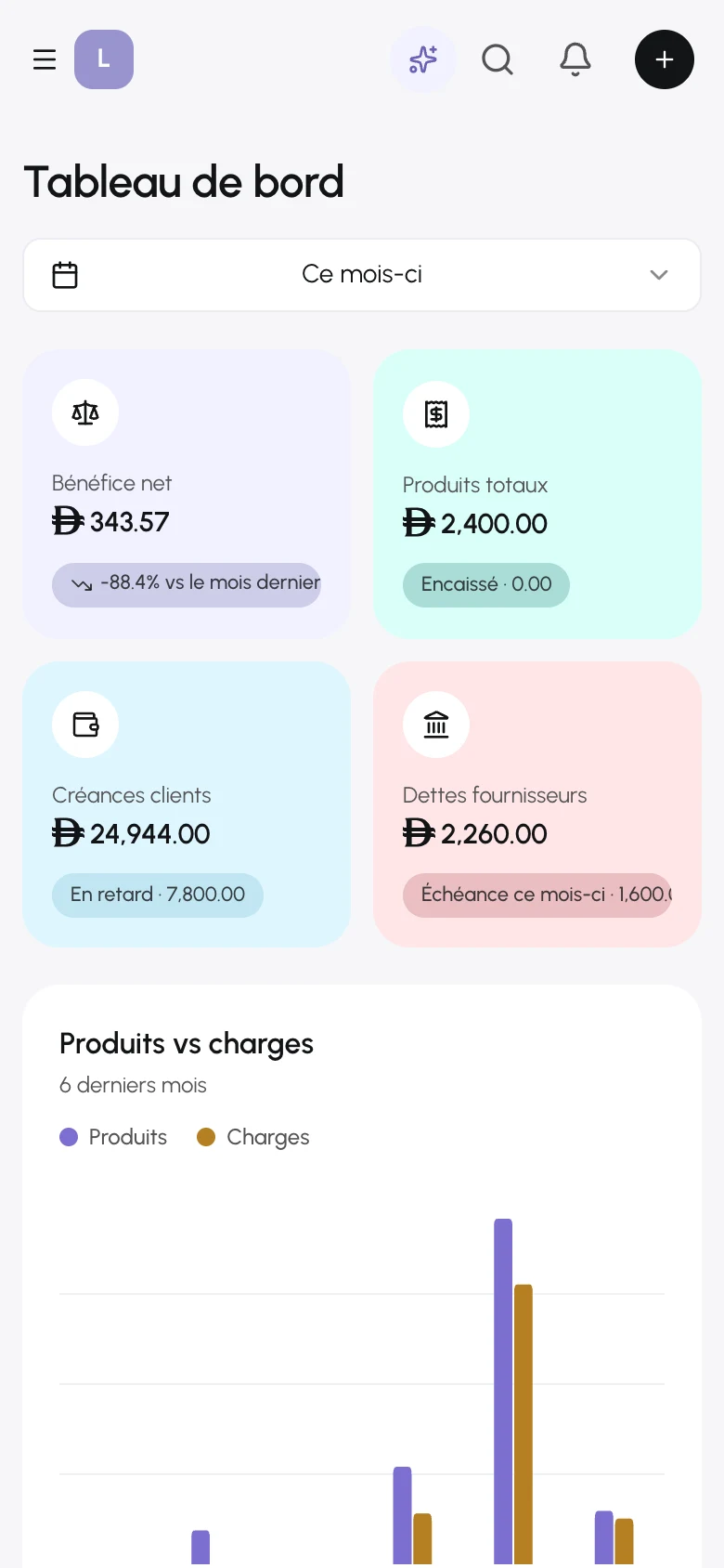 Le tableau de bord sur un écran de la taille d’un téléphone