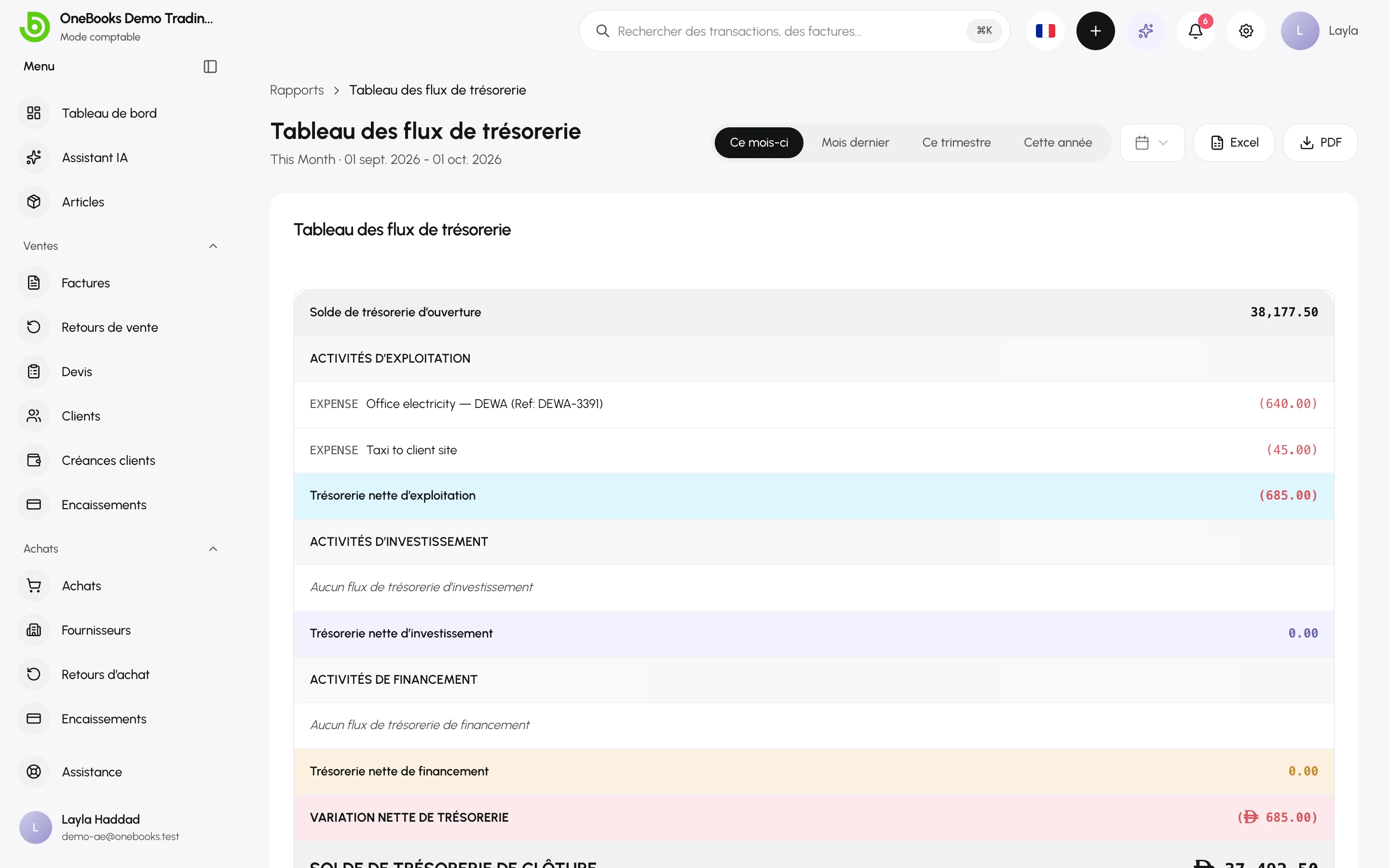 Le tableau des flux de trésorerie avec le solde d’ouverture, les trois activités et le solde de clôture