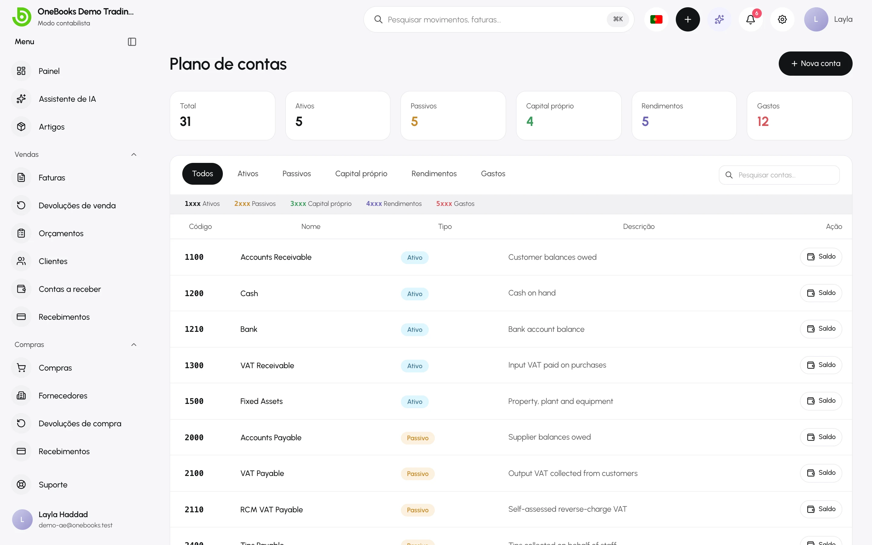 O plano de contas agrupado por tipo, com códigos, nomes e saldos